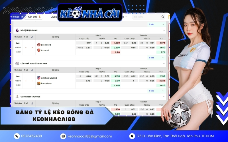 Bảng tỷ lệ kèo nhà cái