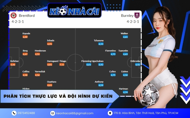Phân tích thực lực và đội hình dự kiến